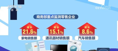 兩新政策持續顯效，消費市場繁榮活躍，家用電器行業迎來新機遇