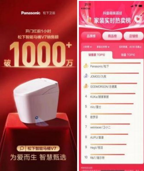 2024中國家電創新零售優秀案例 松下衛浴智能馬桶V7全域營銷的破局之道