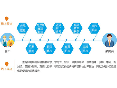 無縫鋼管咨詢|業(yè)的服務(wù)平臺優(yōu)選壹鋼電子商務(wù)_中國麥網(wǎng)